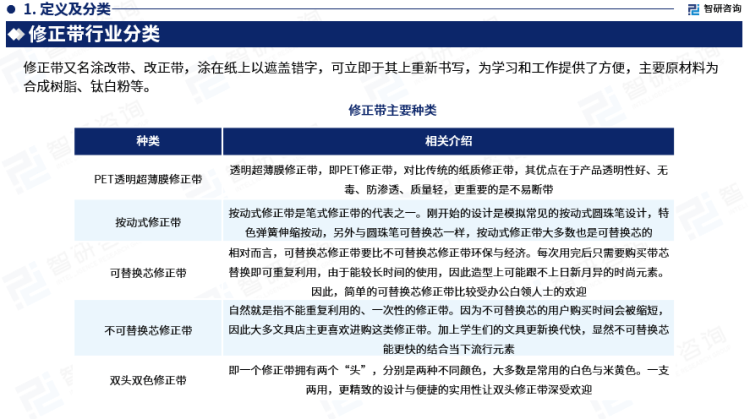 行业干货！智研咨询发布：2023年中国修正带行业市场分析报告