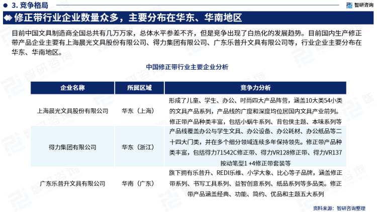 行业干货！智研咨询发布：2023年中国修正带行业市场分析报告