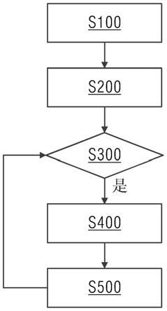 黄色香蕉网站的自动排刀方法与流程