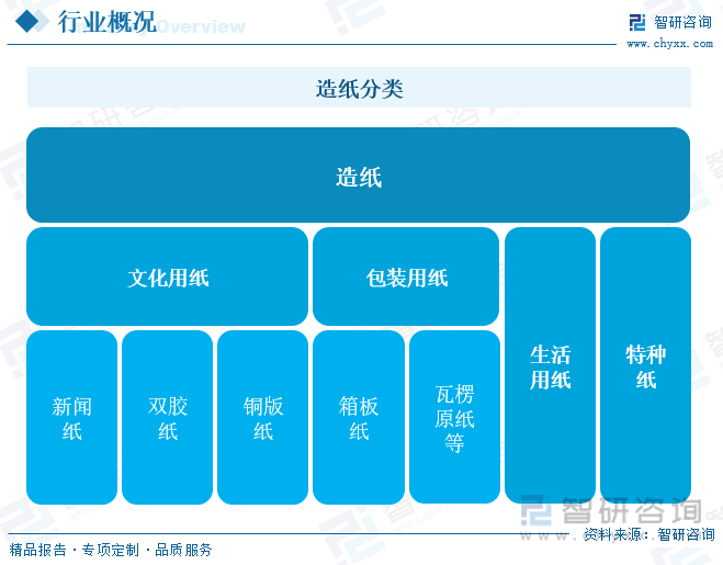 洞察趋势！智研咨询发布热转印纸报告：深入了解热转印纸行业市场现状及前景趋势预测