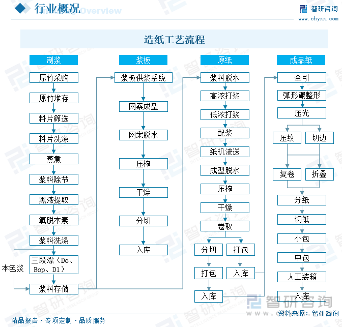 洞察趋势！智研咨询发布热转印纸报告：深入了解热转印纸行业市场现状及前景趋势预测