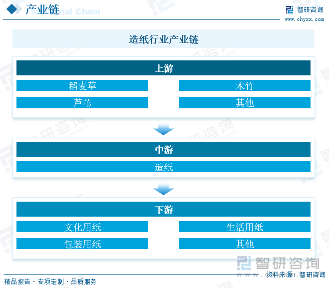 洞察趋势！智研咨询发布热转印纸报告：深入了解热转印纸行业市场现状及前景趋势预测