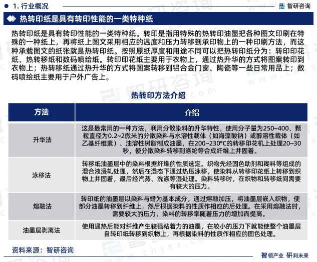 2024年中国热转印纸行业市场全景调查、投资策略研究报告 