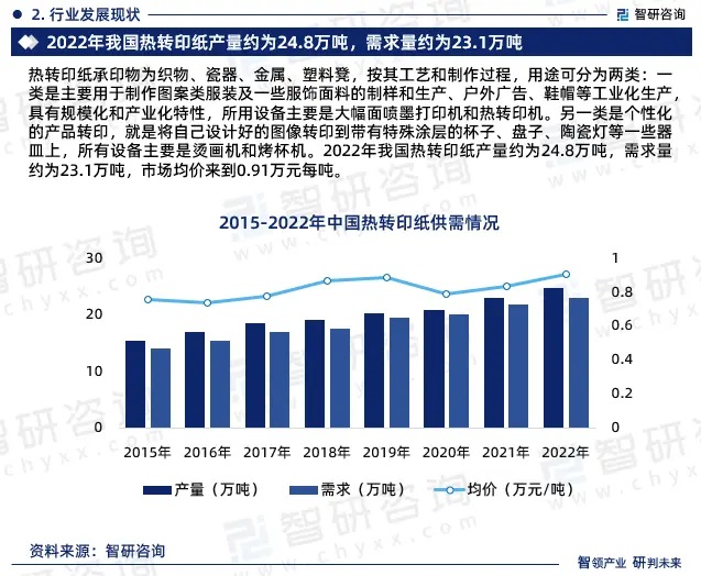 2024年中国热转印纸行业市场全景调查、投资策略研究报告 
