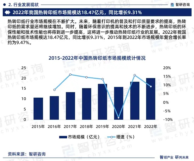 2024年中国热转印纸行业市场全景调查、投资策略研究报告 