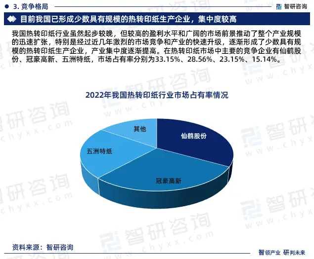 2024年中国热转印纸行业市场全景调查、投资策略研究报告 