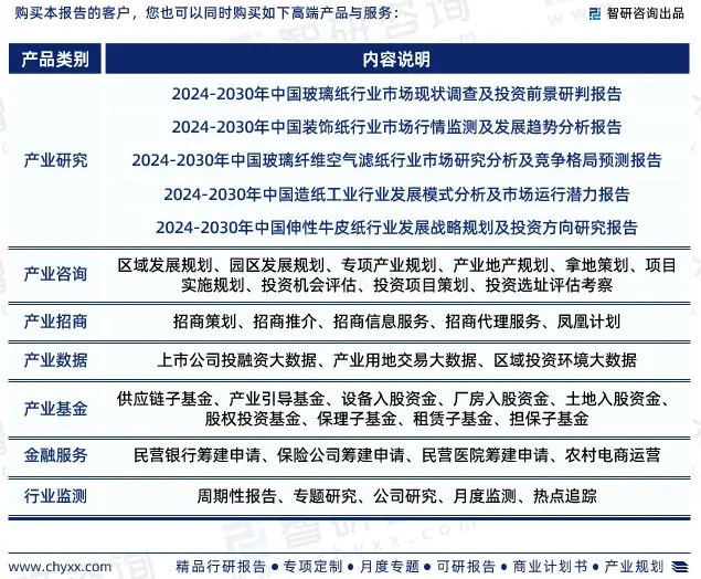 2024年中国热转印纸行业市场全景调查、投资策略研究报告 