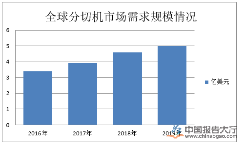 黄色香蕉网站行业政策及环境