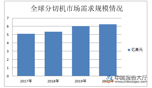 黄色香蕉网站行业竞争分析