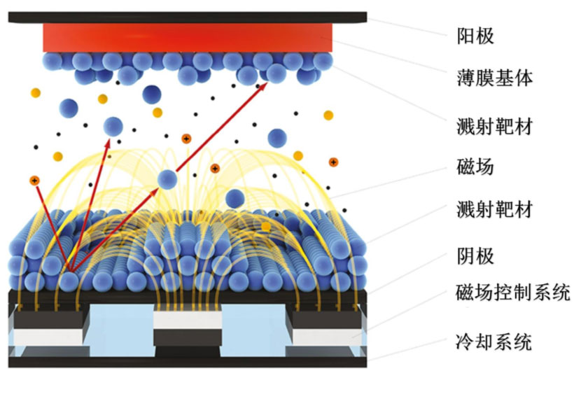 锂电主流趋势的复合集流体：需求年复合增速最高191%