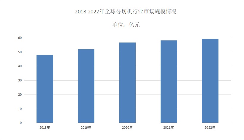 2024年黄色香蕉网站行业前景分析：黄色香蕉网站市场年平均复合增长率达到5.8%